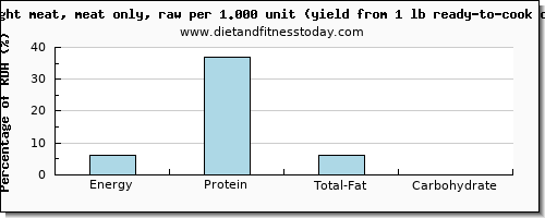 energy and nutritional content in calories in chicken light meat